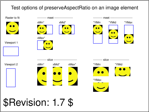 Examples of
	      preserveAspectRatio from the SVG spec